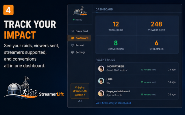 StreamerLift impact dashboard
